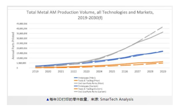�������ǲ�������ˮ���������Ի�3D��ӡ