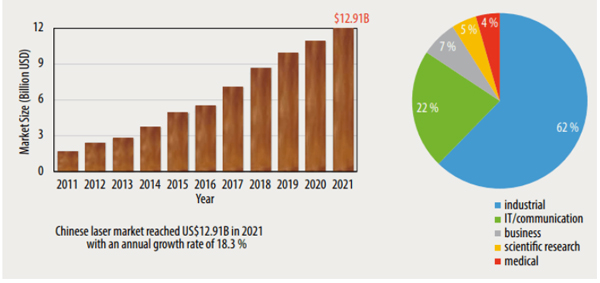 ��10�����й������г���ģ����������