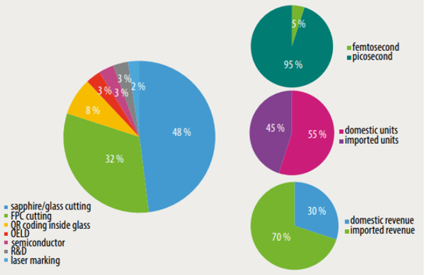 ����ȫ���侰�����й����켤��������״