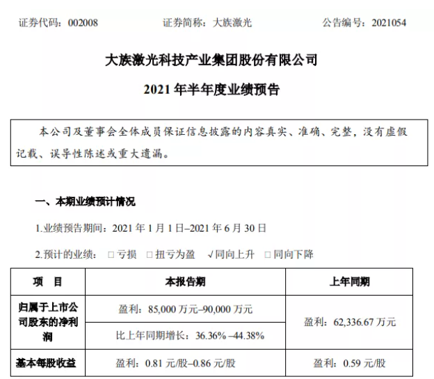 ���Ҽ����ϰ���Ӫ��ͬ����36%-44%